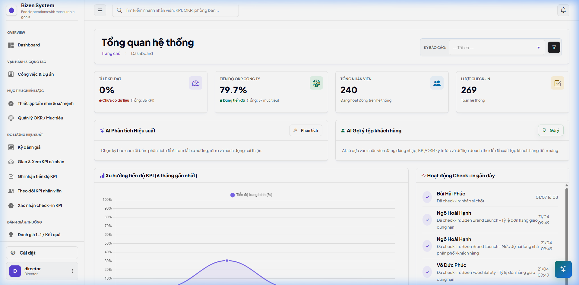 Dashboard của hệ thống quản lý KPI và OKR